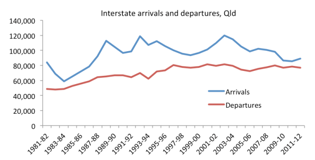 arrivalsanddepartures
