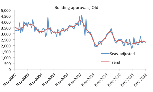 buildingapprovals