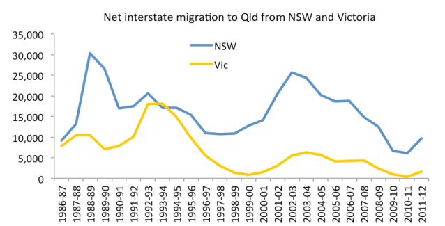 NSW and Vic