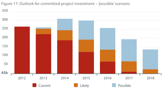resourcesinvestment