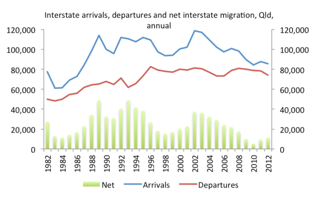 Interstatemigration
