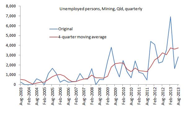 Miningunemployment