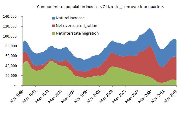 populationchange