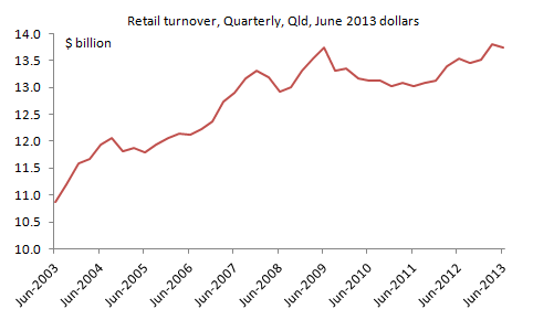 Retailquarterly