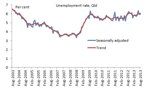 Unemployment Aug 13