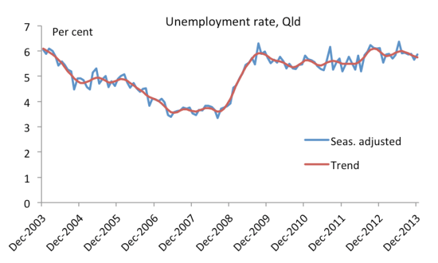 Unemployment_rate