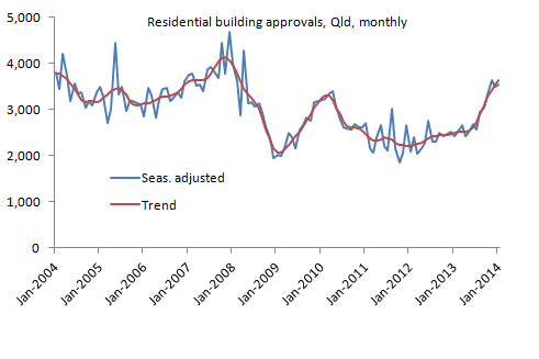 Buildingapprovals_Jan14