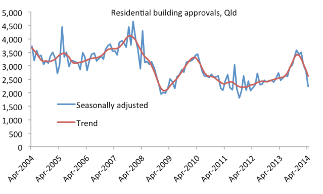 buildingapprovals_Apr14