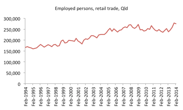 retailtradeemployment