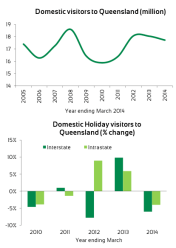 domvisitors