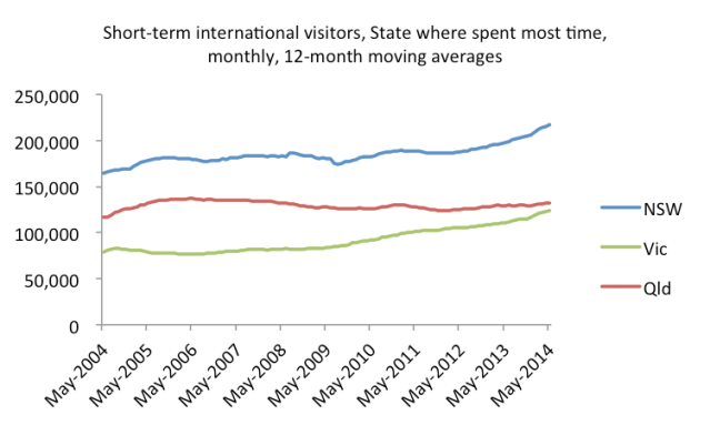 Intl visitors