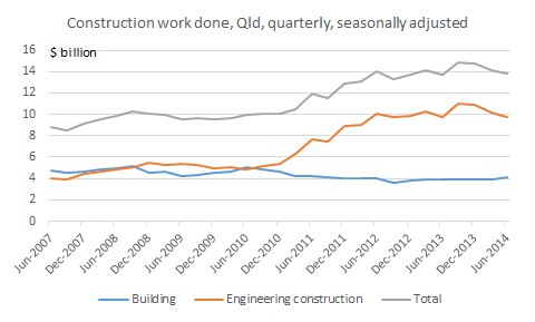 Construction_June_14