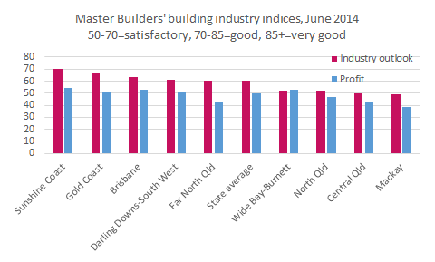 MasterBuildersJune14