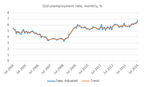 Unemployment July 2014