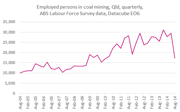 Coalminingemployment