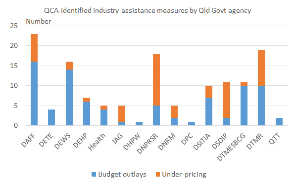 IAmeasures_by_agency