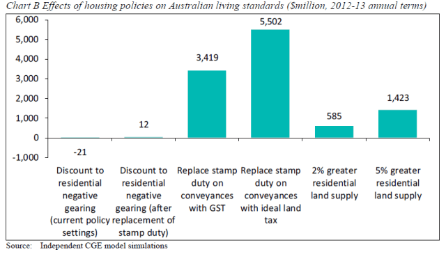 stampdutyreform
