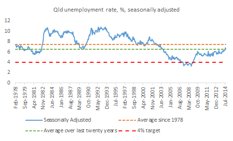 unemployment_since_78