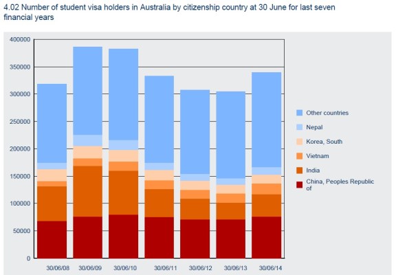 studentvisas