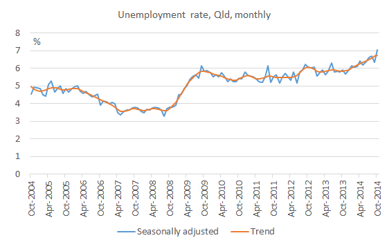 Unemployment_Oct14