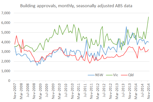 Building_approvals_Nov14
