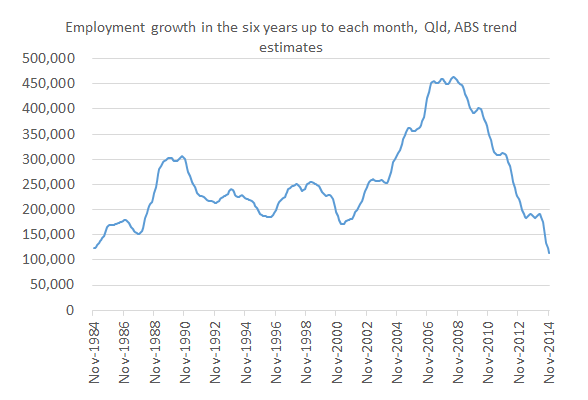 Six_years_employment_growth