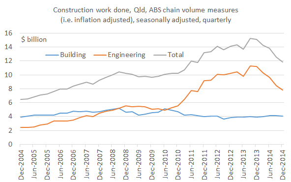 construction_work_done_Dec_14