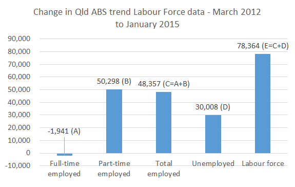 Employment_growth_Newman_Govt