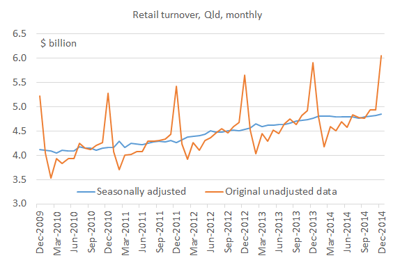 Retail_trade_Dec14