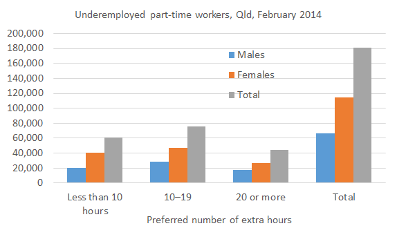 Underemployed_Feb_14