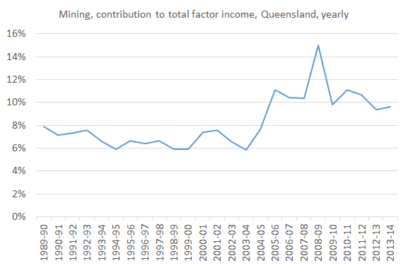 economic_contribution