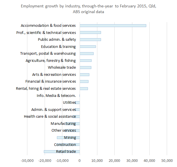 employmentgrowthxindustry