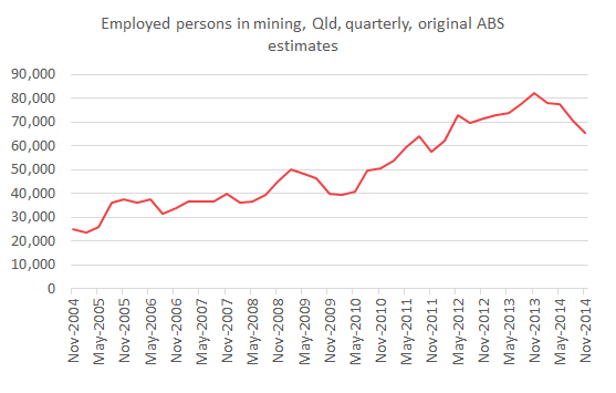 mining_employment_Nov14