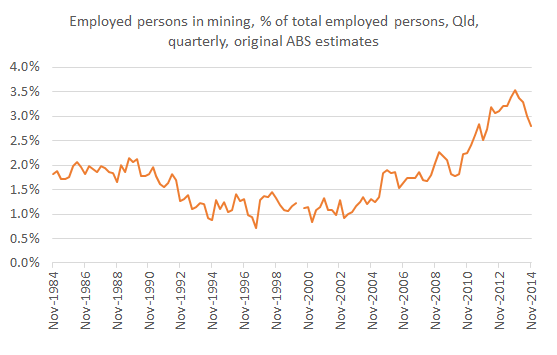 mining_employment_percentage