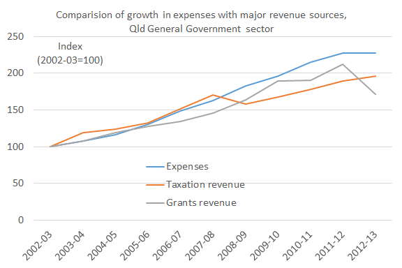 Royalties_chart2