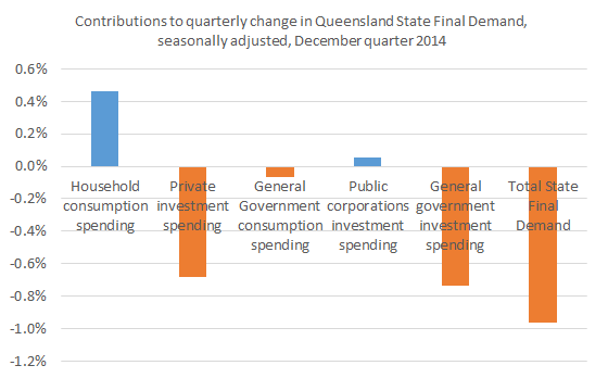 SFD_contributions_Dec14