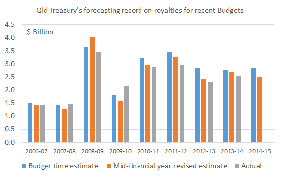 Treasury_royalties_forecasts