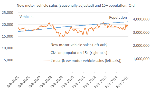 vehicles_vs_pop_v2