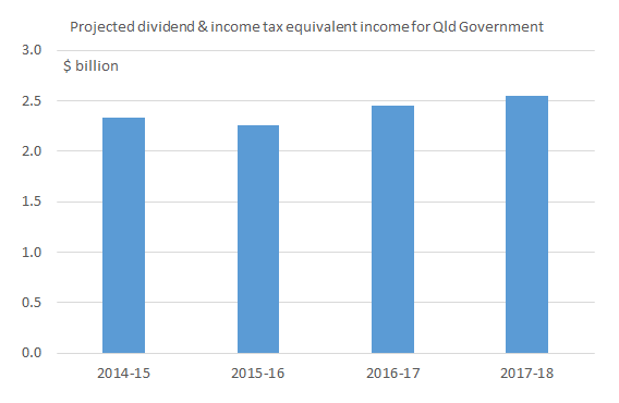 Dividend_income