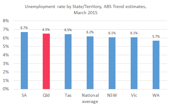 unemployment_rate_Mar15