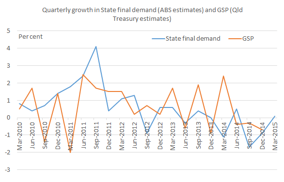 economicgrowth_Mar15