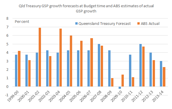 GSP_forecast_vs_actual