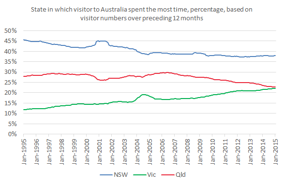 State_most_time_Jan15