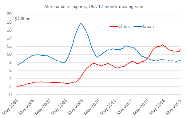 exports_china_japan_May15