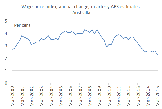 wage_price_index_Mar_2015