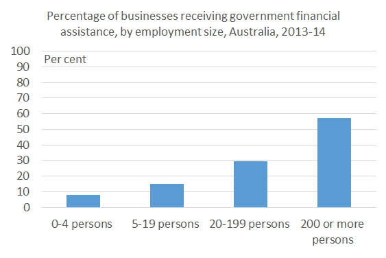 businesses_receiving_assistance