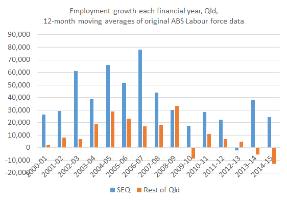 empl_growth_seq_restqld