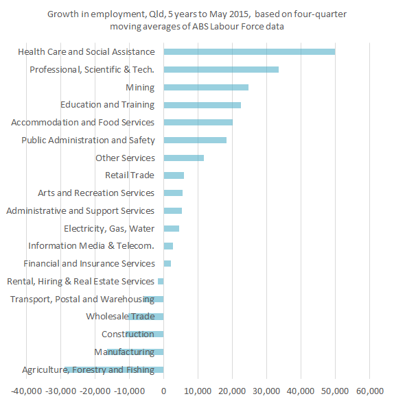 emplgrowth_five_years