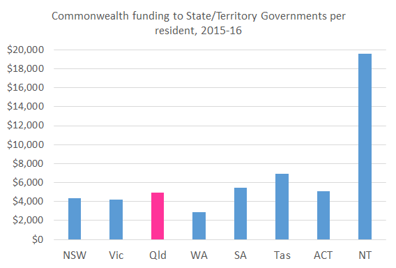 per_capita_funding