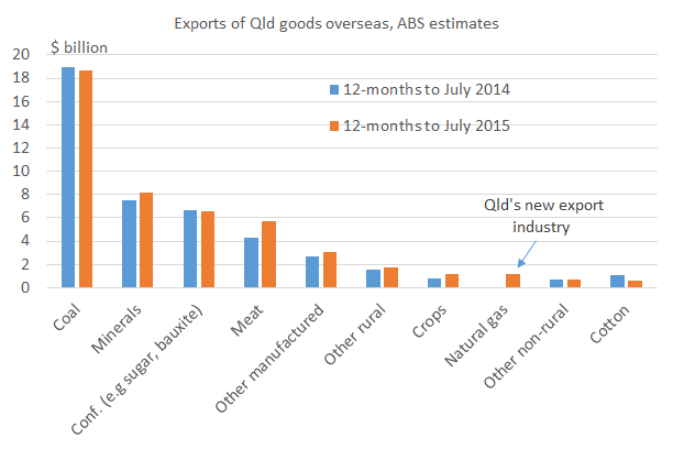 Qld_exports
